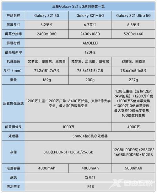 深入学习三星参数配置的培训心得体会