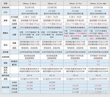 手机对比参数配置中关村权威数据与专业分析