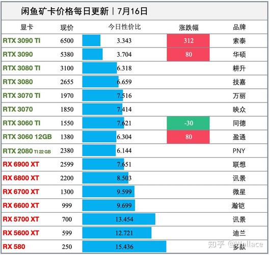 显卡价格天梯图