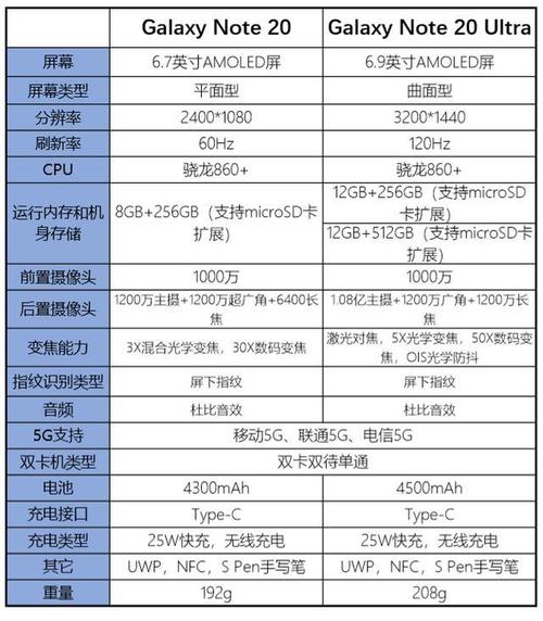 【数码探索】揭秘三星参数配置打造你的梦幻手机体验