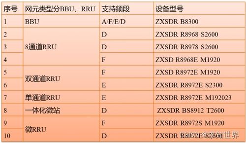 nova12ultra参数价格配置