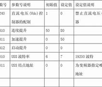 理解参数的概念及其在不同领域的应用