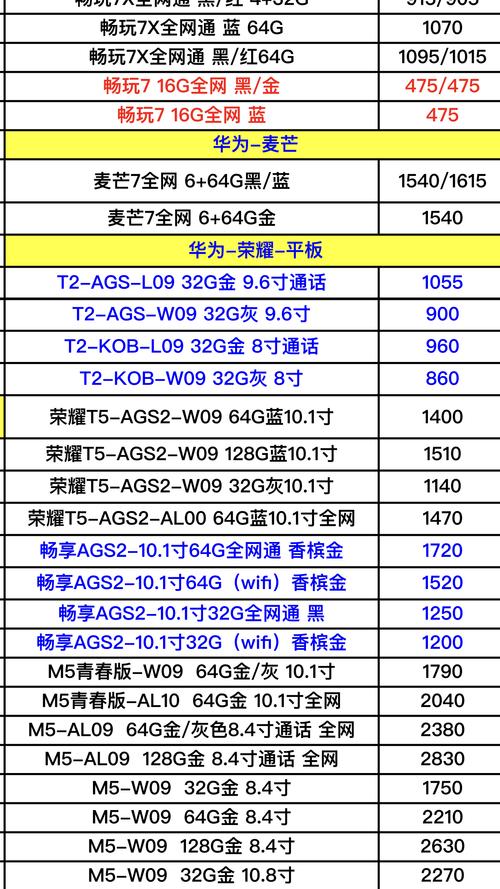 华为手机价格及图片大全手机中国