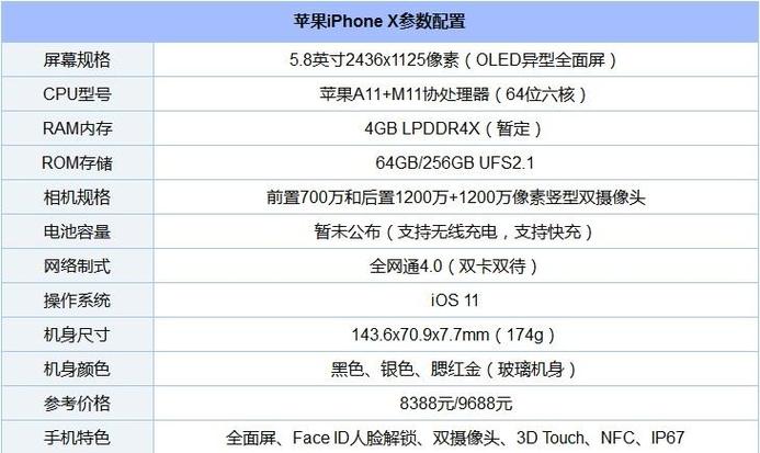 13苹果promax参数配置详细