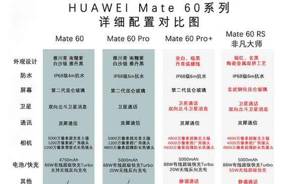 华为mate40pro上市时间及价格参数