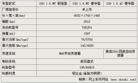 苹果13参数详细参数