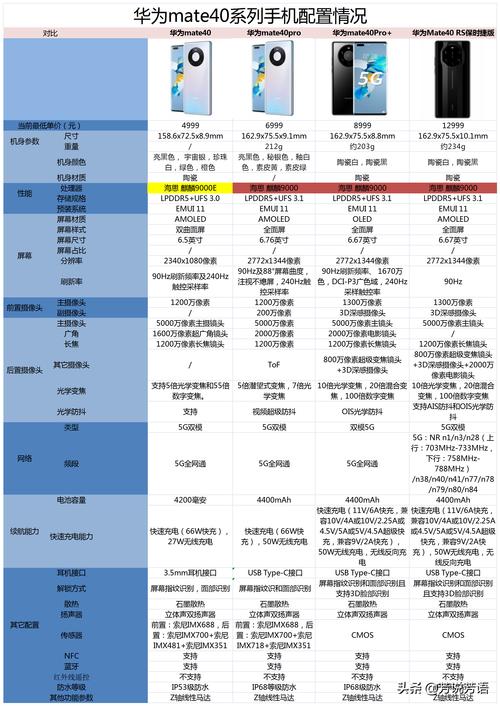 华为手机参数对比