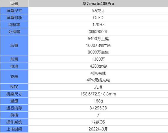 荣耀x50参数配置详细