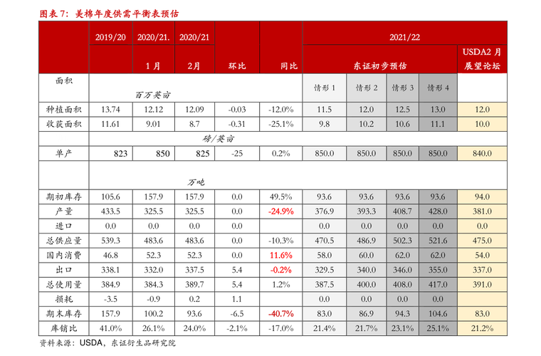 华为nova7上市时间及价格