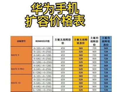 华为mate60pro价格官网报价