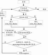 配置参数ui