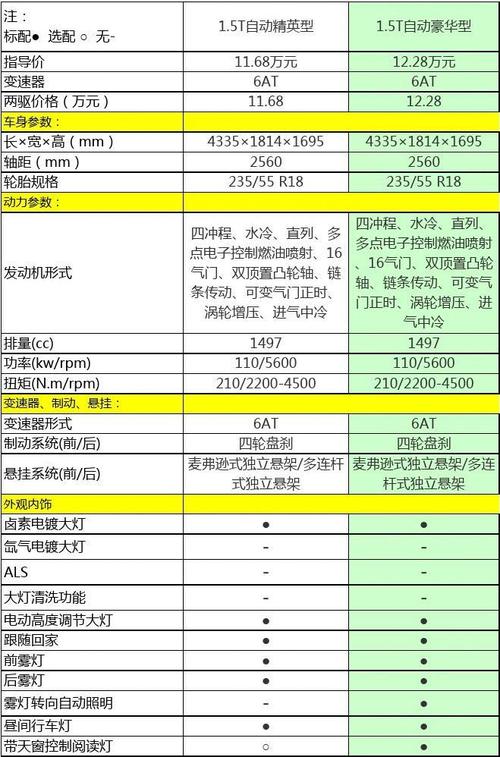 荣耀x50参数配置详情