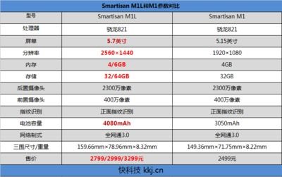 参数配置怎么写