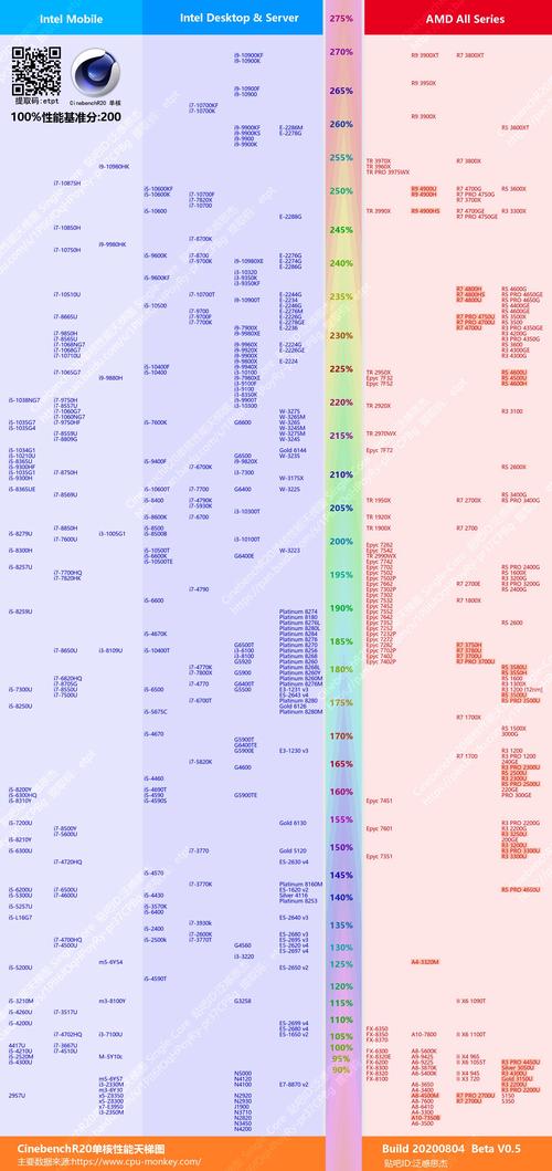 英特尔cpu天梯图