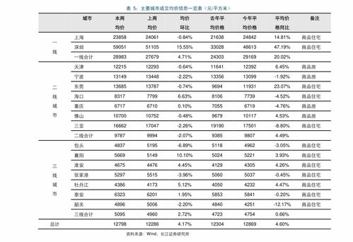 荣耀X50上市时间及价格