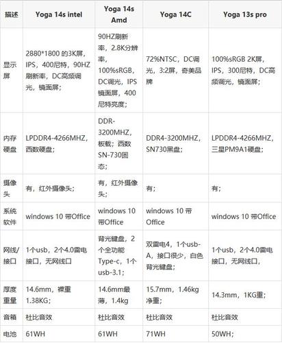 联想系列介绍ppt