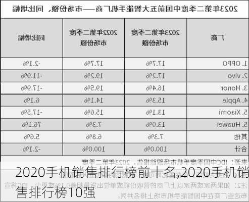 探索手机排行榜前十名，掌握科技尖端！