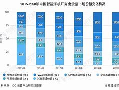 品牌手机价格图片