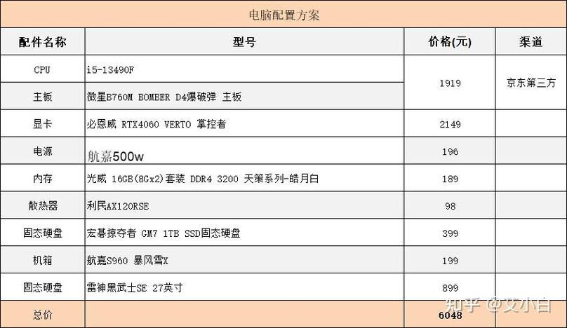 台式电脑配置清单表在3900元以下