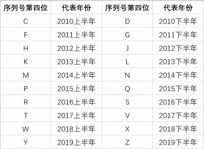 序列号查询苹果官网怎么查