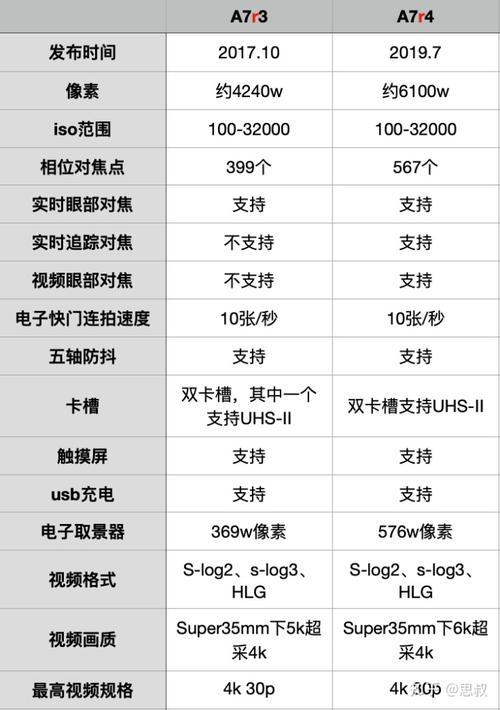 索尼参数设置