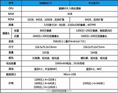 华为手机的核心参数解析