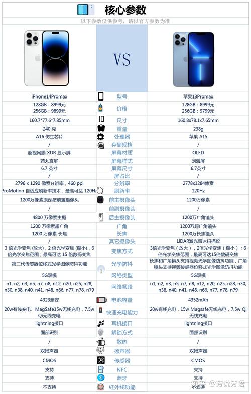 苹果参数配置12