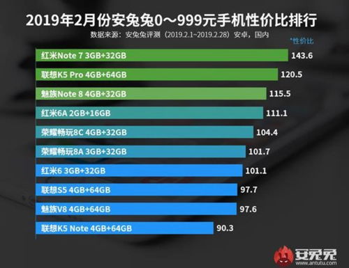 手机排行榜2024前十名最新