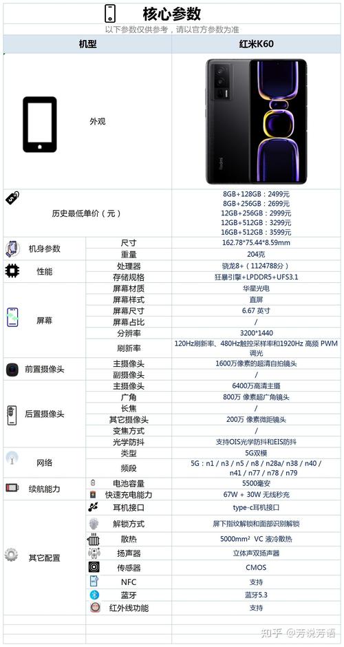 redmi参数配置