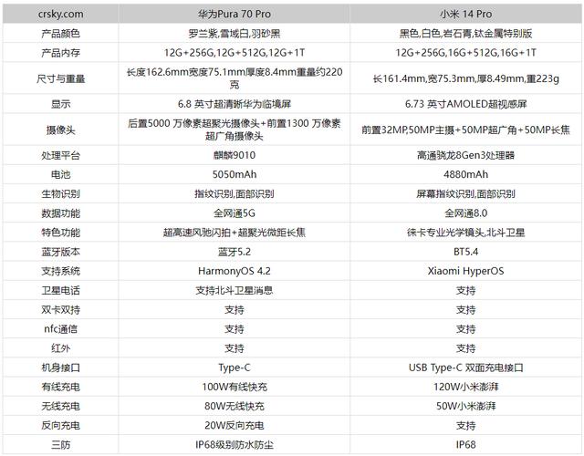 参数配置的影响