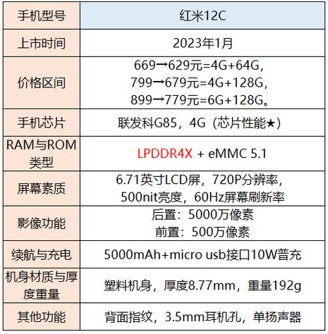 红米的核心参数