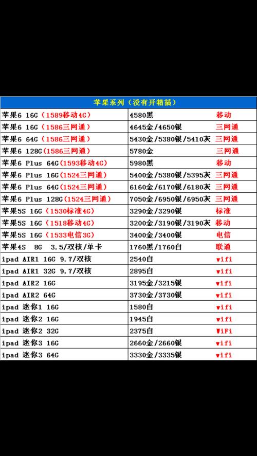 苹果现在多少钱一斤市场价