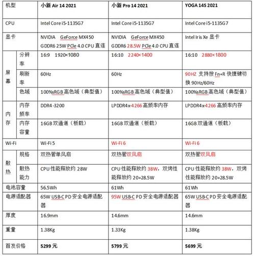 联想i5笔记本配置参数