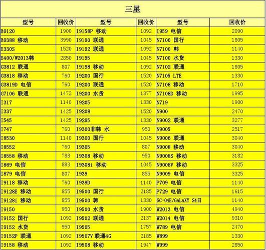 三星s24ultra官网价格