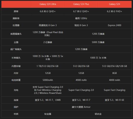 三星w24参数