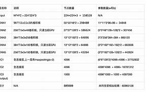 配置参数的操作